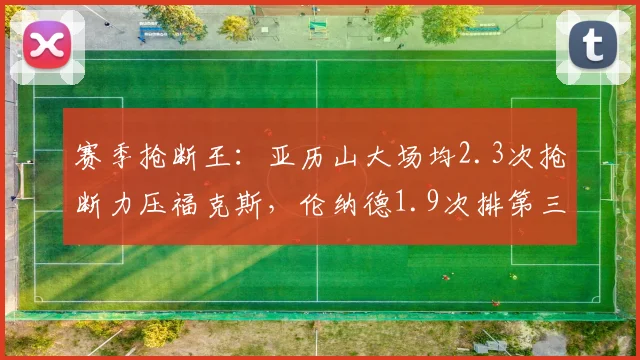 赛季抢断王：亚历山大场均2.3次抢断力压福克斯，伦纳德1.9次排第三